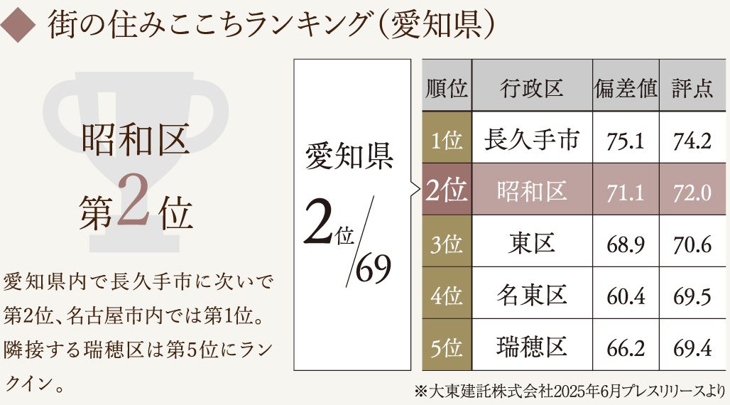 街の住みここちランキング(愛知県)